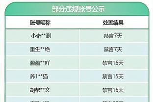 里夫斯生涯2次单场至少29分14板10助 队史第2比肩科比&仅次贝勒